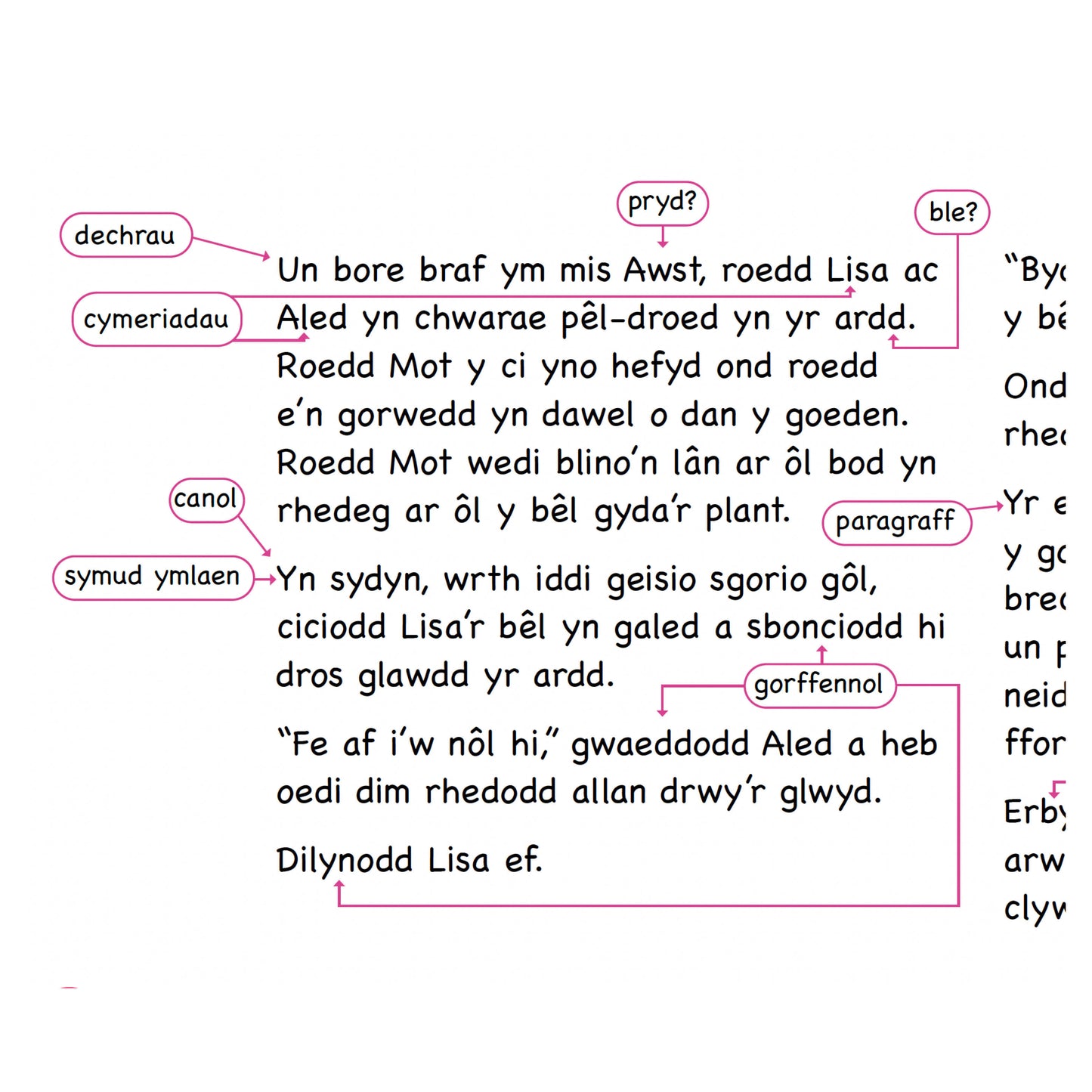 Serennu wrth 'sgrifennu - Pecyn Digidol i Athrawon